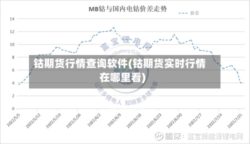 钴期货行情查询软件(钴期货实时行情在哪里看)-第3张图片