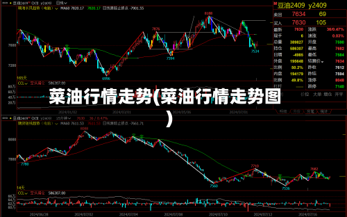 菜油行情走势(菜油行情走势图)-第3张图片