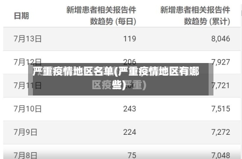 严重疫情地区名单(严重疫情地区有哪些)