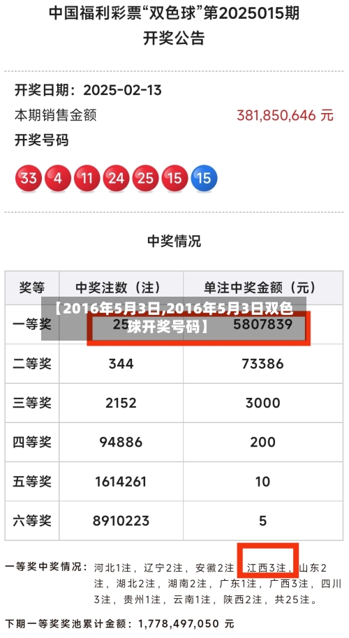 【2016年5月3日,2016年5月3日双色球开奖号码】-第3张图片