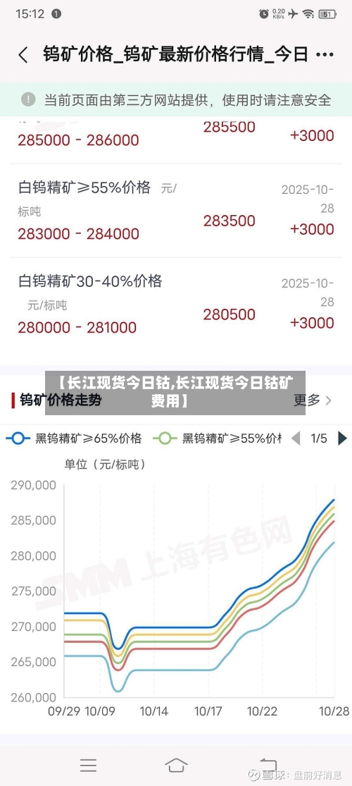 【长江现货今日钴,长江现货今日钴矿费用】