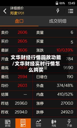 文华财经行情回放功能/文华财经实时行情怎么购买
