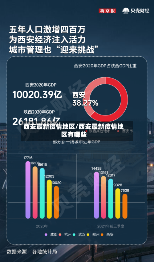 西安最新疫情地区/西安最新疫情地区有哪些-第3张图片