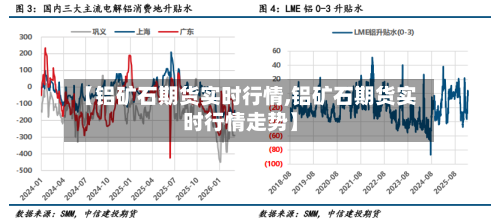 【铝矿石期货实时行情,铝矿石期货实时行情走势】