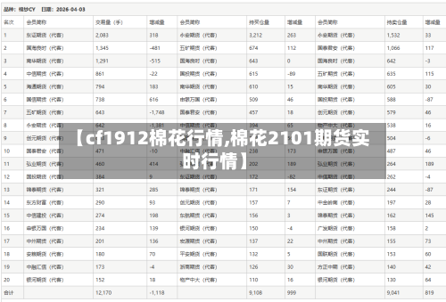 【cf1912棉花行情,棉花2101期货实时行情】-第2张图片