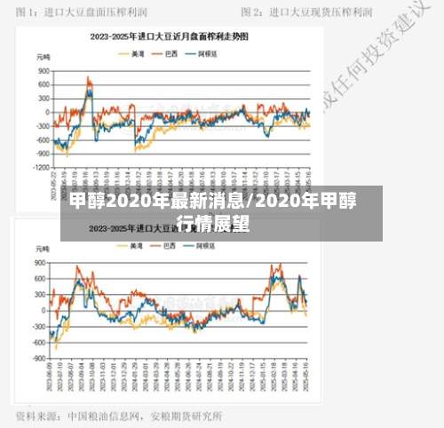 甲醇2020年最新消息/2020年甲醇行情展望-第3张图片
