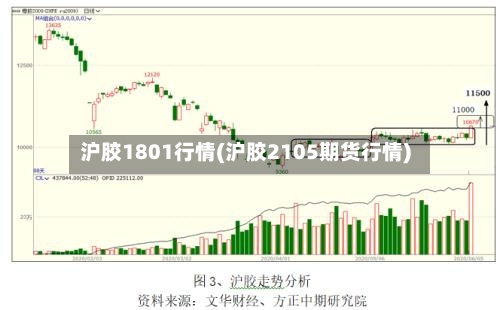 沪胶1801行情(沪胶2105期货行情)-第3张图片