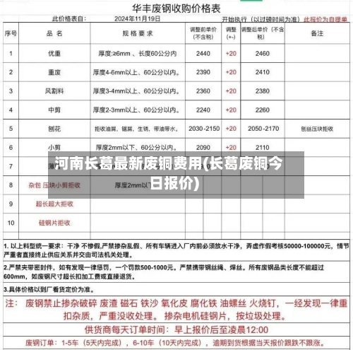河南长葛最新废铜费用(长葛废铜今日报价)-第2张图片