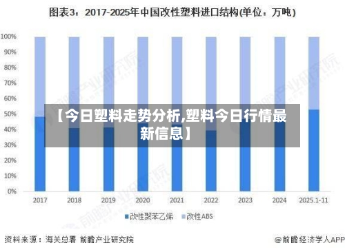 【今日塑料走势分析,塑料今日行情最新信息】