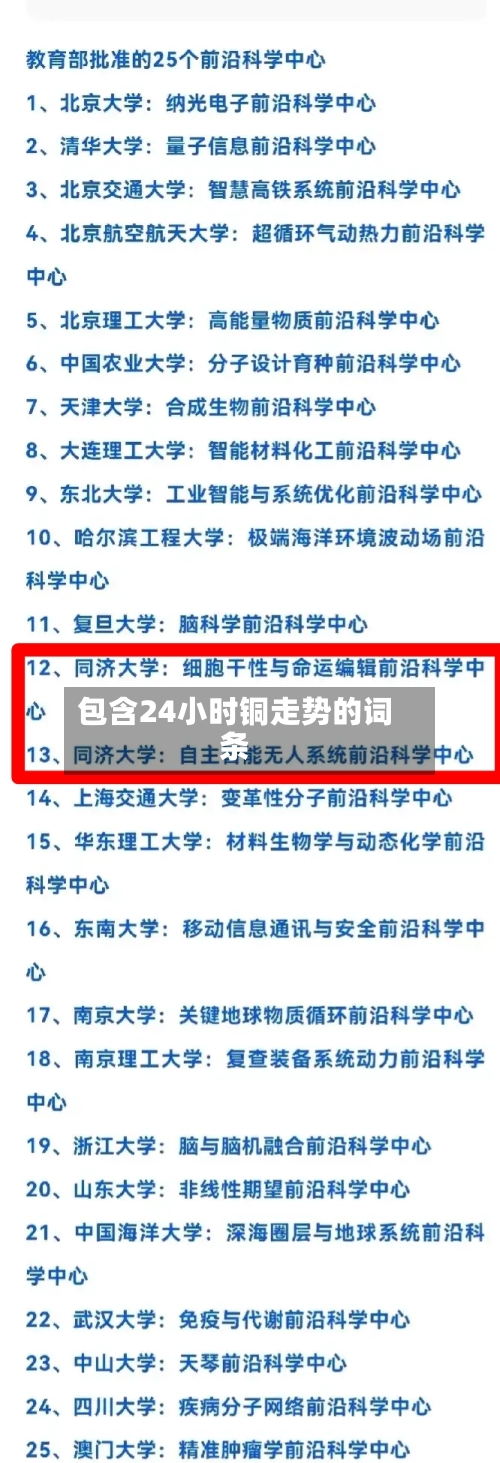 包含24小时铜走势的词条-第2张图片