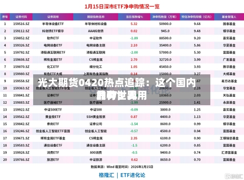光大期货0420热点追踪：这个国内品种，费用只有世界的1/3 …-第2张图片