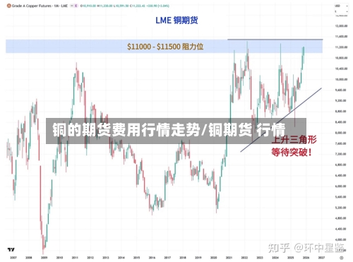 铜的期货费用行情走势/铜期货 行情