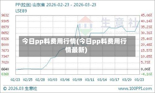 今日pp料费用行情(今日pp料费用行情最新)-第3张图片
