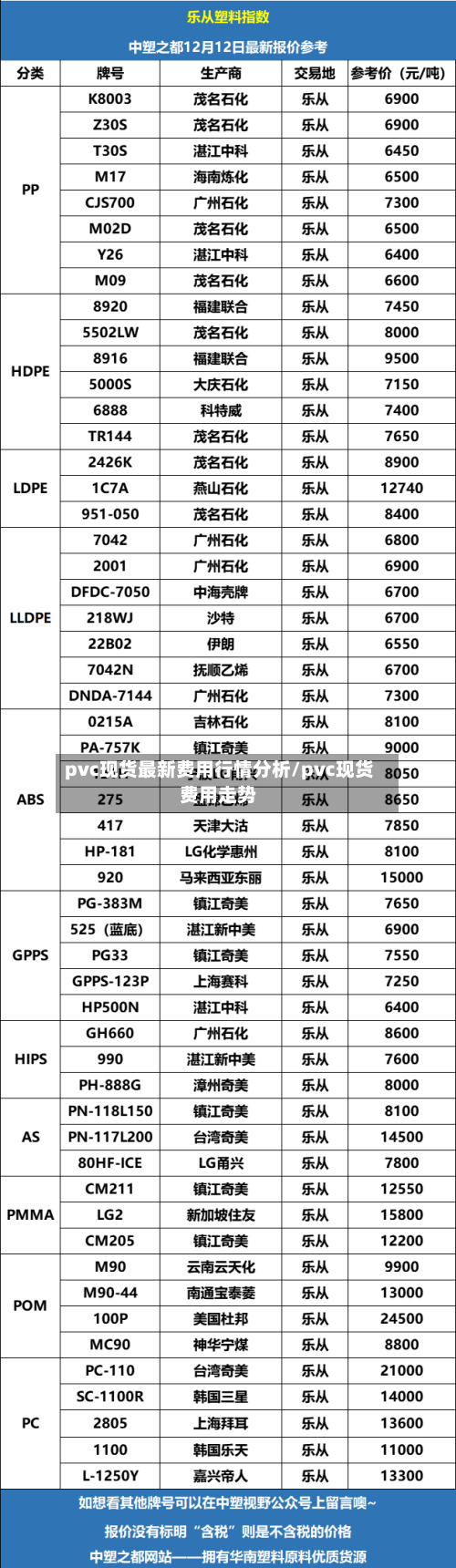 pvc现货最新费用行情分析/pvc现货费用走势-第2张图片