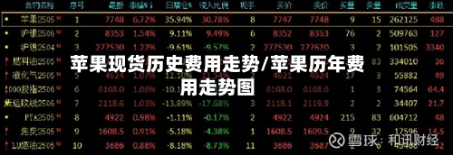 苹果现货历史费用走势/苹果历年费用走势图-第2张图片