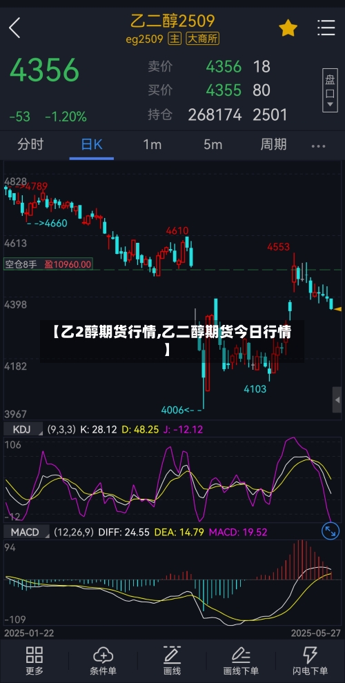 【乙2醇期货行情,乙二醇期货今日行情】