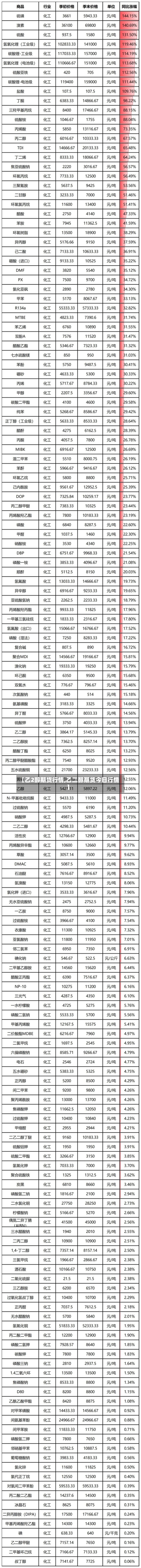 【乙2醇期货行情,乙二醇期货今日行情】-第2张图片
