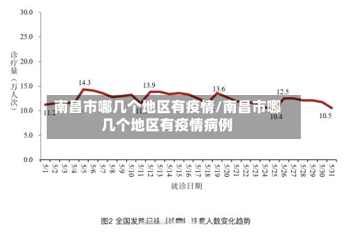 南昌市哪几个地区有疫情/南昌市哪几个地区有疫情病例-第2张图片