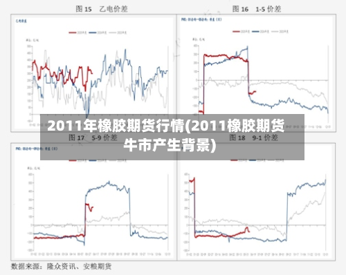 2011年橡胶期货行情(2011橡胶期货牛市产生背景)-第2张图片