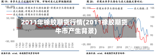 2011年橡胶期货行情(2011橡胶期货牛市产生背景)