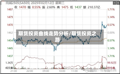期货投资曲线走势分析/期货投资之路-第2张图片