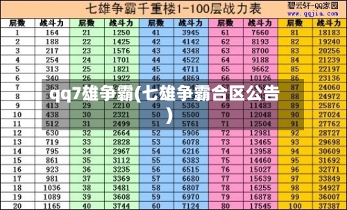 qq7雄争霸(七雄争霸合区公告)-第2张图片