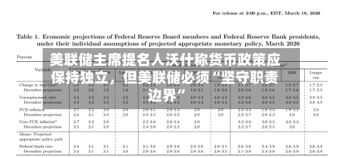 美联储主席提名人沃什称货币政策应保持独立	，但美联储必须“坚守职责边界”-第3张图片