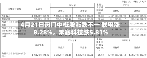 4月21日热门中概股涨跌不一 联电涨8.28%，禾赛科技跌5.81%-第2张图片