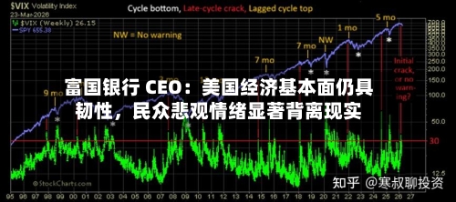富国银行 CEO：美国经济基本面仍具韧性，民众悲观情绪显著背离现实