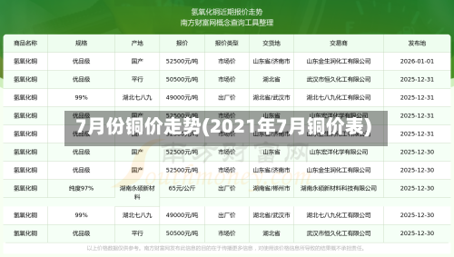 7月份铜价走势(2021年7月铜价表)-第3张图片