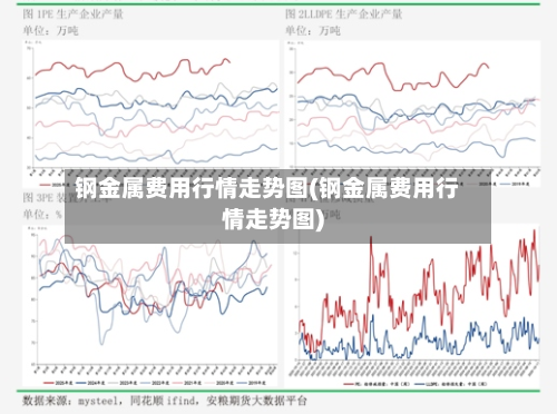 钢金属费用行情走势图(钢金属费用行情走势图)-第2张图片