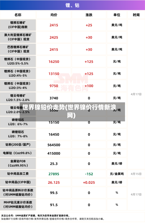 世界镍铅价走势(世界镍价行情新浪网)-第3张图片