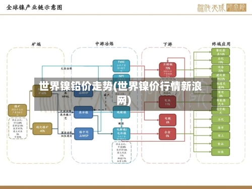 世界镍铅价走势(世界镍价行情新浪网)