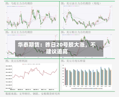 华泰期货：昨日20号胶大涨，不建议追高-第3张图片