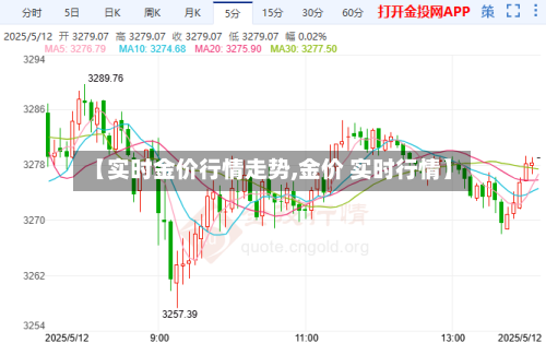 【实时金价行情走势,金价 实时行情】