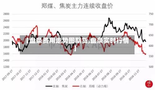 【盘条费用走势图期货,盘条实时行情】-第2张图片