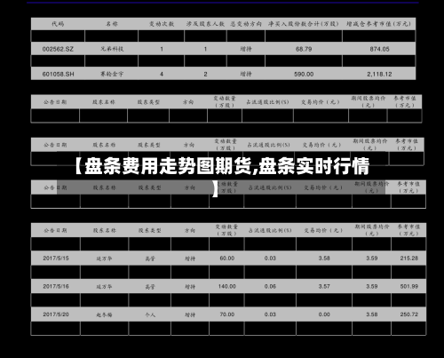 【盘条费用走势图期货,盘条实时行情】