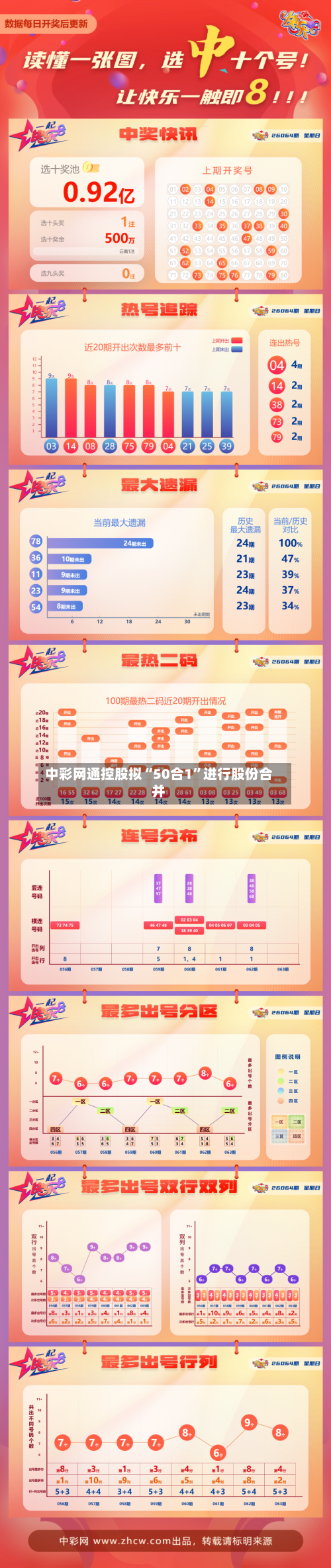 中彩网通控股拟“50合1	”进行股份合并-第2张图片