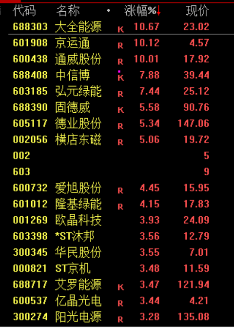 快讯：多晶硅主力合约日内涨幅达6.00%，现报44155元/吨-第2张图片