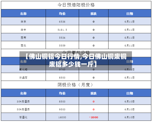 【佛山铜铝今日行情,今日佛山铜废铜废铝多少钱一斤】-第2张图片