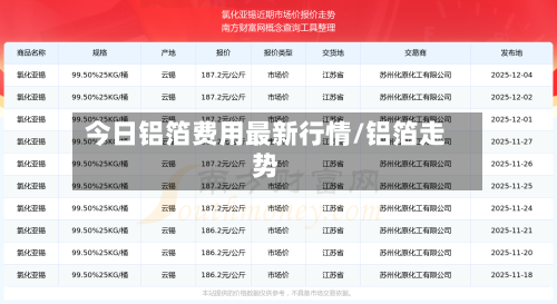 今日铝箔费用最新行情/铝箔走势-第2张图片
