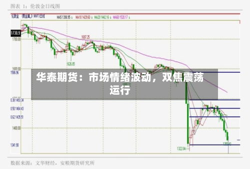 华泰期货：市场情绪波动	，双焦震荡运行-第3张图片