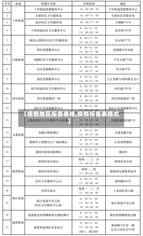 【疫情地区报备表格,疫情报备表格式】-第2张图片