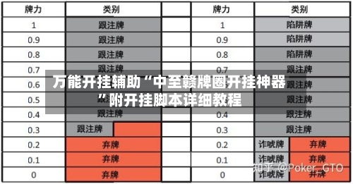 万能开挂辅助“中至赣牌圈开挂神器”附开挂脚本详细教程-第3张图片