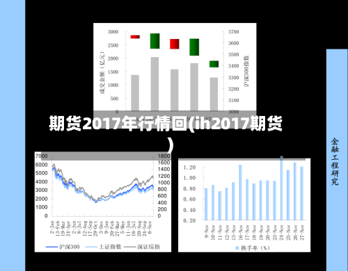 期货2017年行情回(ih2017期货)