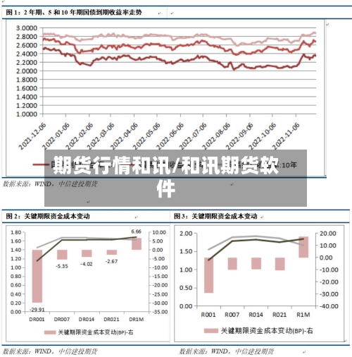 期货行情和讯/和讯期货软件-第2张图片