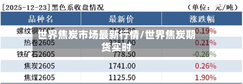 世界焦炭市场最新行情/世界焦炭期货实时-第3张图片