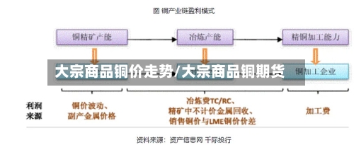 大宗商品铜价走势/大宗商品铜期货