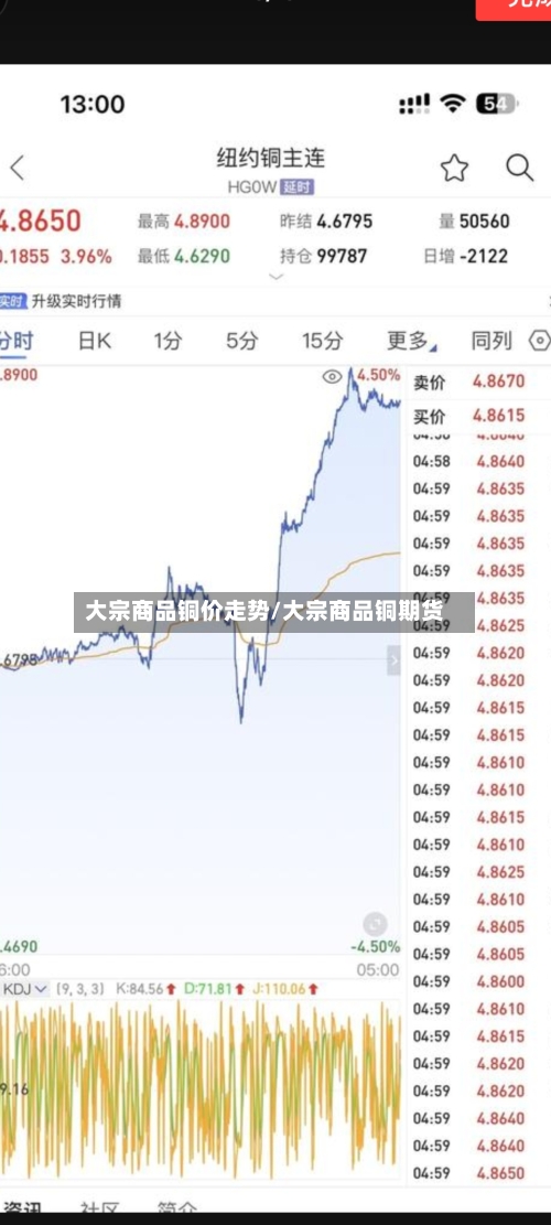大宗商品铜价走势/大宗商品铜期货-第3张图片