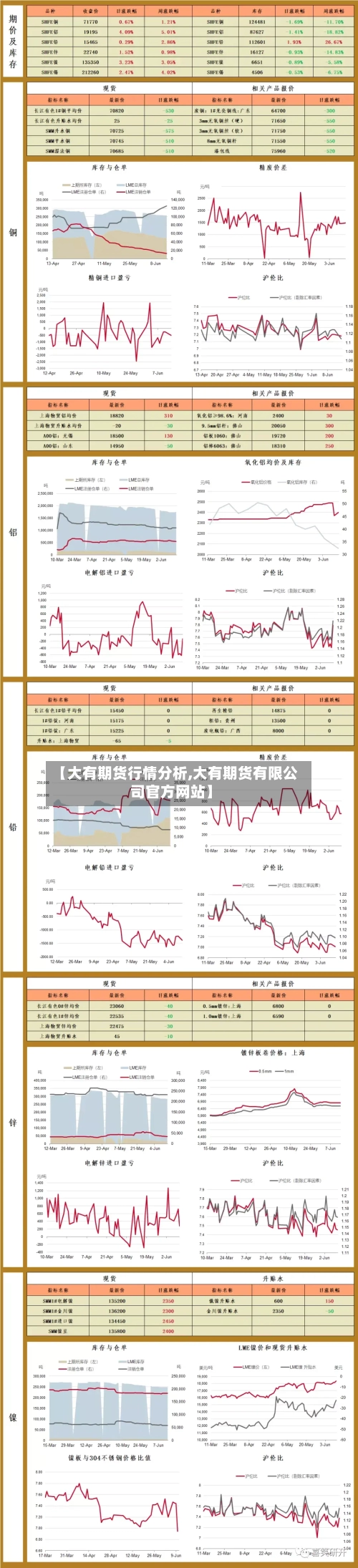 【大有期货行情分析,大有期货有限公司官方网站】